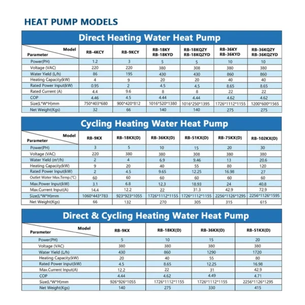 Air Source Heat Pump, 5HP, EVI, 10°C - view 5
