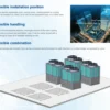 Air Source Heat Pump, 65KW-780KW, R410A - view 4