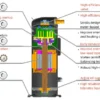 Air Source Heat Pump, EVI, 380 V, Metal - view 3