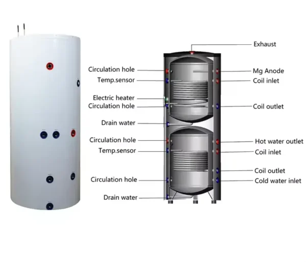 Air Source Heat Pump, EVI, Inverter, 25C, DHW - view 4