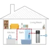 Air Source Heat Pump, R290, 220-240V~, 1.7kw - view 2