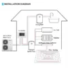 Air Source Heat Pump, R290, Inverter, 6kw, 8kw - view 4