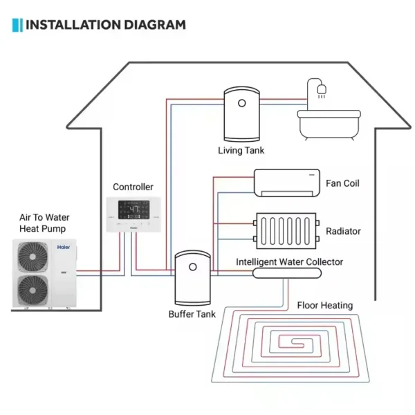 Air Source Heat Pump, R290, Inverter, 6kw, 8kw - view 4