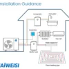 Air Source Heat Pump, R32, 10KW-20KW, Monoblock, Scroll - view 4