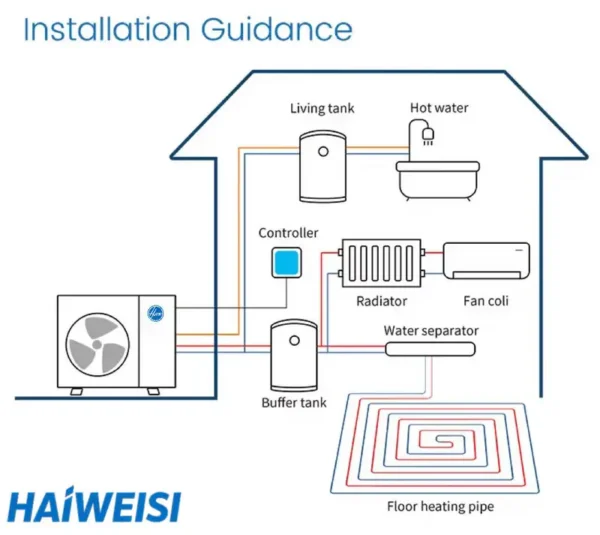 Air Source Heat Pump, R32, 10KW-20KW, Monoblock, Scroll - view 4