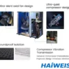 Air Source Heat Pump, R32, 10KW-20KW, Monoblock, Scroll - view 5