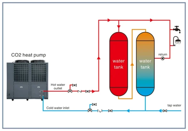 Air Source Heat Pump, R744, CO2 - view 4