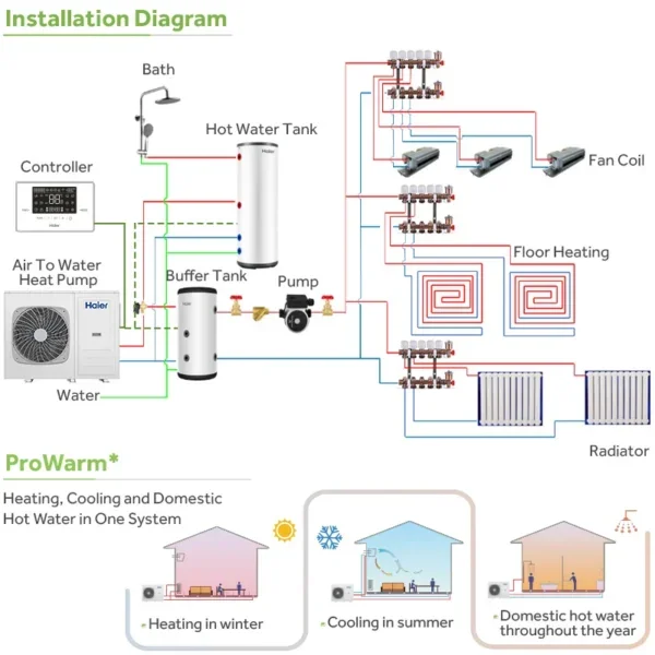 Air Source Heat Pump, WIFI, ERP, R290, Monoblock - view 5