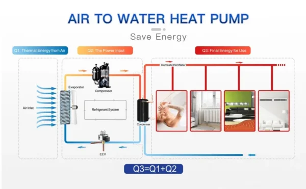 Air to Water Heat Pump, 15.6kW, R290, Inverter, Monoblock - view 6