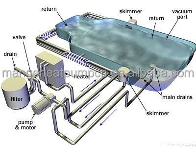 Air to Water Heat Pump, 220V, Electric - view 3