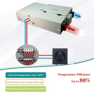 Air to Water Heat Pump, ERV, HRV, Ceiling, 99.9%
