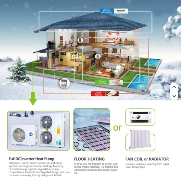 Air to Water Heat Pump, HVAC, EVI, Inverter, Solar - view 3