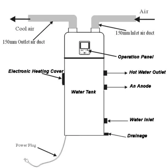 Air to Water Heat Pump, Monoblock, R410a - view 3