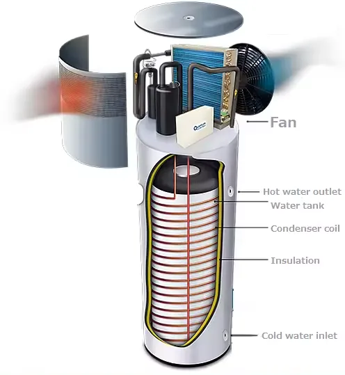 Air to Water Heat Pump, R290, 200L, 250L, 300L - view 4