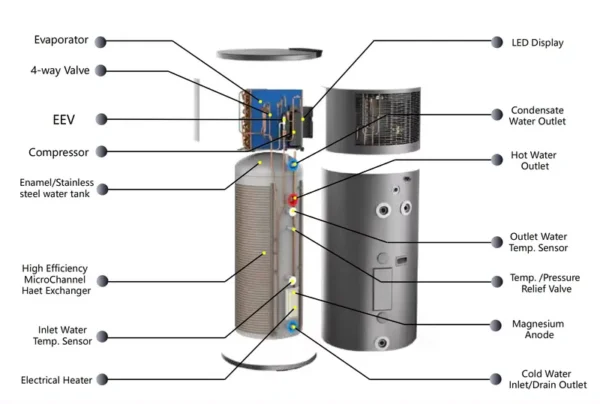 Air to Water Heat Pump, R290, 200L, 250L, 300L - view 5