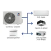 Air to Water Heat Pump, R32, R410A, 8.2kW, Inverter - view 5