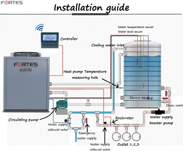 Air to Water Heat Pump, R744, CO2, 220V, Monoblock - view 5