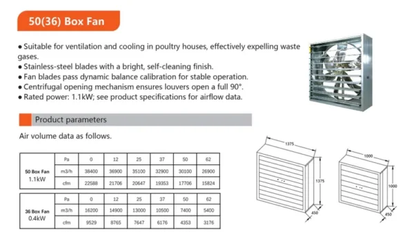 Air Volume Exhaust Fan, 1380mm, 1.1kw - view 4