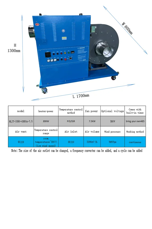 Air Volume Heating Fan, 380V, 60KW, 350C - view 5