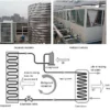 Air Water Heat Pump, 380V, Inverter - view 3