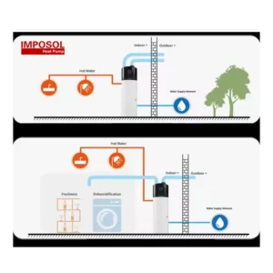 All-in-one Air Heat Pump, IMPOSOL, 24-Hour, R410A