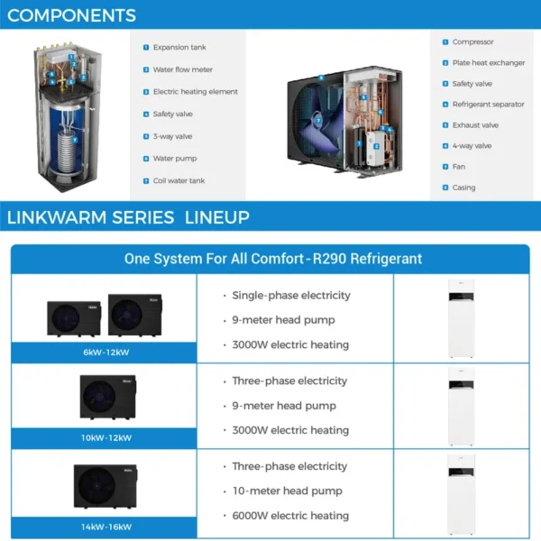 All-in-one Heat Pump, 290, Stainless, Steel, Inverter - view 5