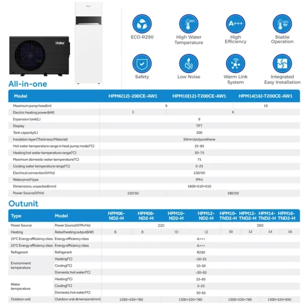All-in-one Heat Pump, 290, Stainless, Steel, Inverter - view 6