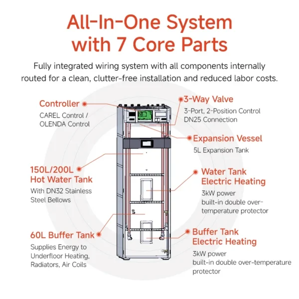 All-in-one Heat Pump, 3kW, Electric - view 2