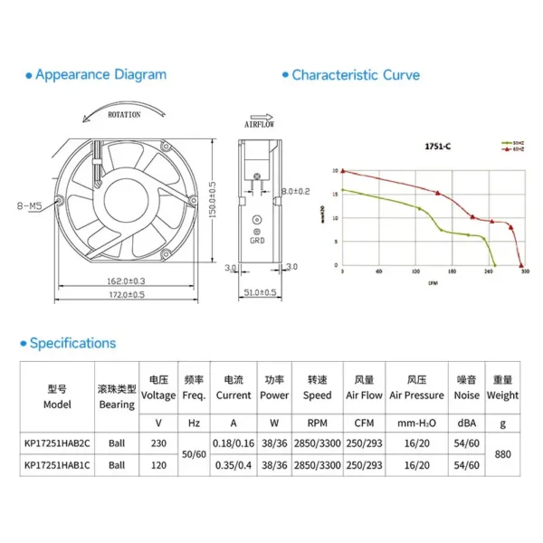 Aluminum Frame Ball Bearing, 17251, 170mm, 2850/3300RPM, 120V - view 6
