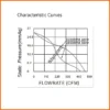 Aluminum Frame Fan, 200mm, CFM, 200x200x60mm, 110V - view 6