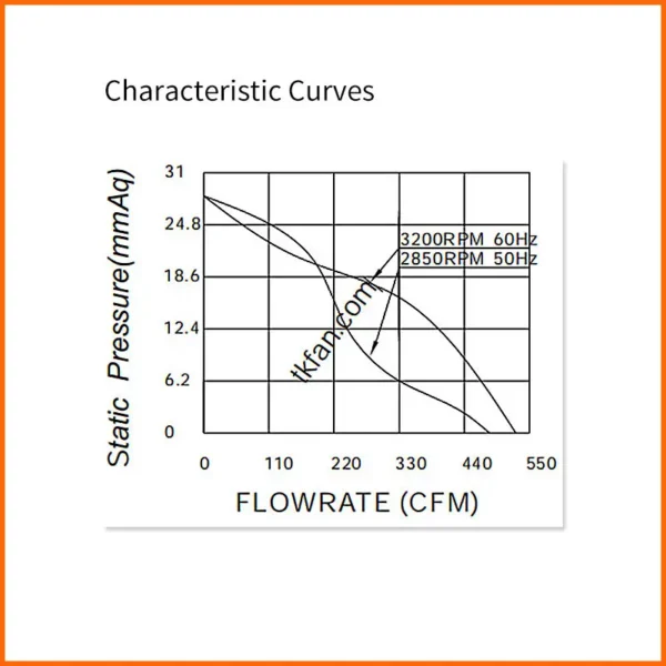 Aluminum Frame Fan, 200mm, CFM, 200x200x60mm, 110V - view 6