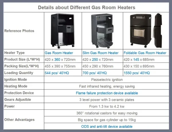 And Gas Heater, LPG, Electric, ID-GHF-03(Black+Red) - view 6