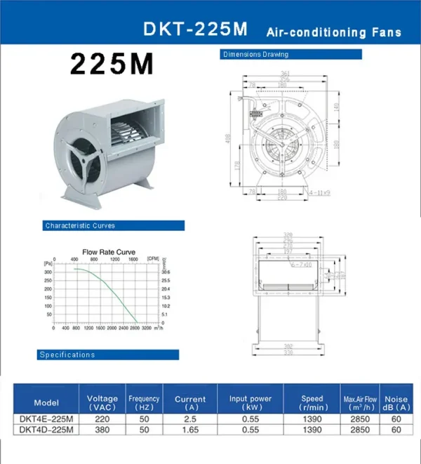 Anticorrosion Centrifugal Duct Fan, 220V/380V, 550W, 225mm - view 5