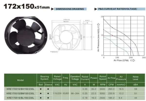 Atex Axial Explosion-proof Fan, 17251, 172mm, 220V, EC3500 - view 6