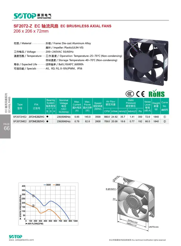 Axial Cooling Fan, 230 V, Electric - view 3