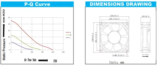 Axial Cooling Fan, BCY12038B220H, 120x120x38mm, 3-pin, PWM - view 4