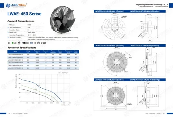 Axial Cooling Fan, LONGWELL, 220V, 0-10VDC/PWM, 450mm - view 2