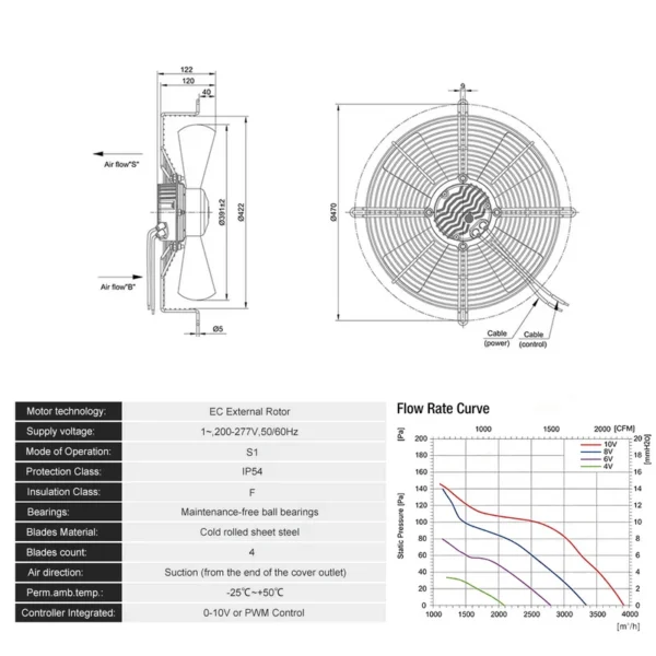 Axial Cooling Fan, Roof, IP54 - view 3