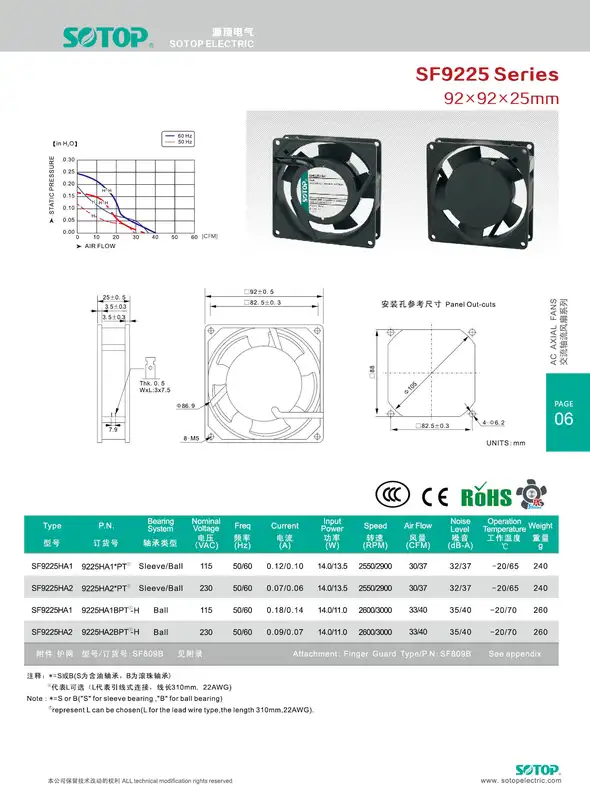 Axial Cooling Fan, SF9225, Plastic, 50/60Hz, 92x92x25mm - view 4