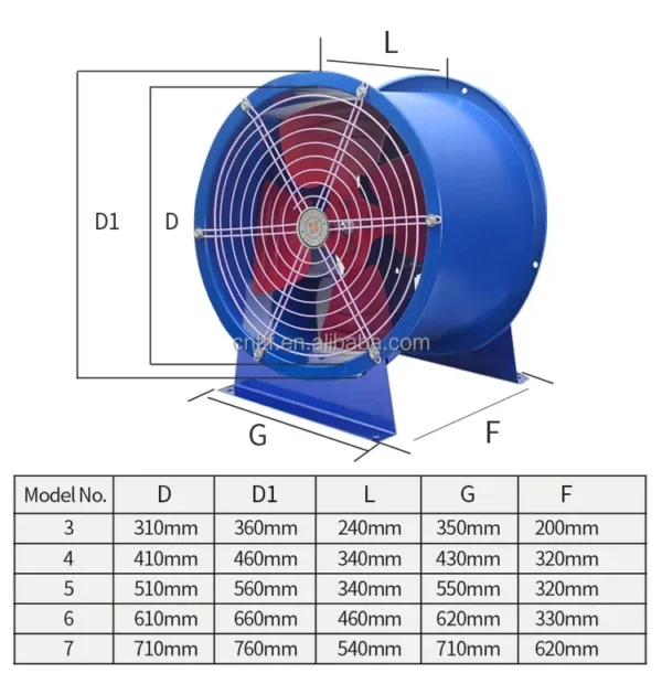 Axial Duct Exhaust Fan, Wall, 110, 2100M3 - view 2