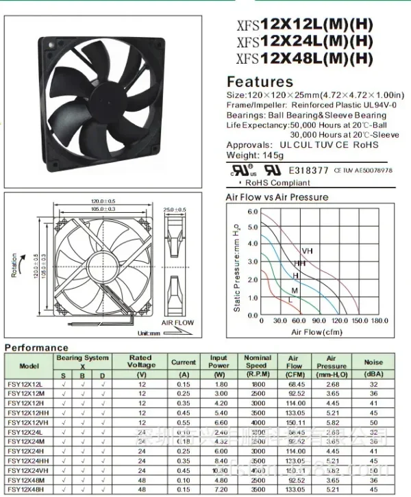 Axial Fan, 17251, 5V/12V/24V/48V, PWM, Waterproof - view 5