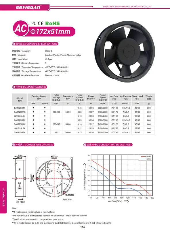 Axial Fan, 172x51mm, Plastic, 110-240V - view 4
