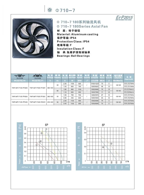 Axial Fan, 200mm-900mm, Plastic, Waterproof, 300mm - view 6