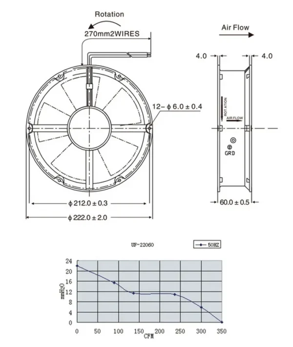 Axial Fan, 22060, 0.45A, 420CFM, 230V - view 6