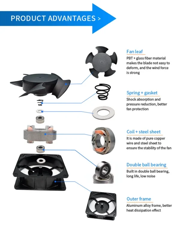 Axial Fan, 22060, 100v, 110v, 220v - view 6