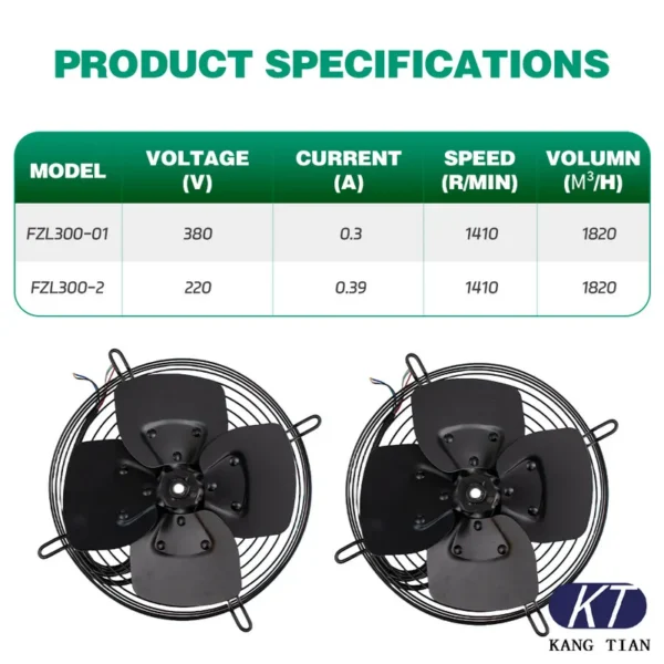Axial Fan, 220V, 380V, 300W, 1410rpm - view 5