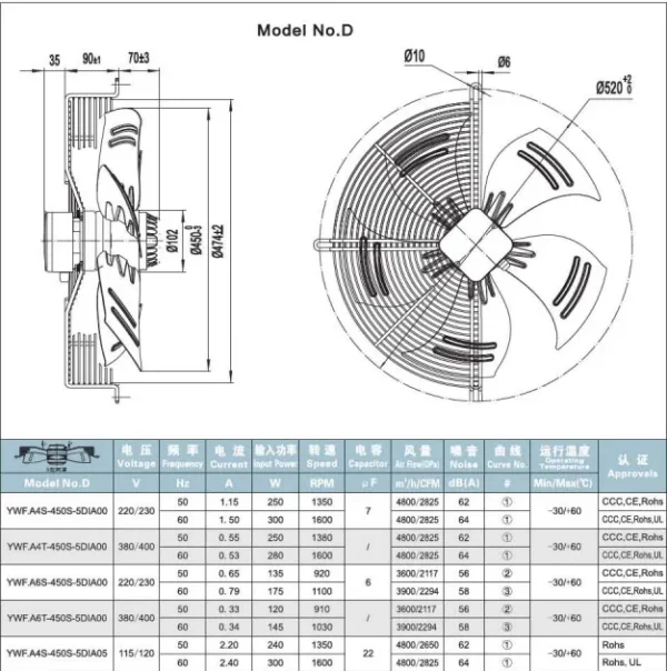 Axial Fan, 300mm, 220V/380V - view 5