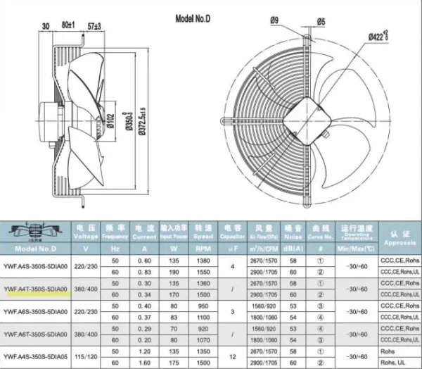 Axial Fan, 300mm, 220V/380V - view 6