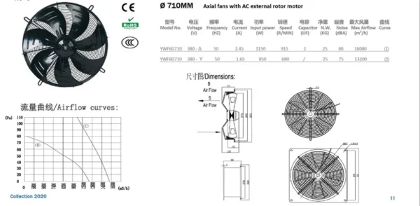 Axial Fan, 700mm, 750mm, 800mm, 900mm - view 5