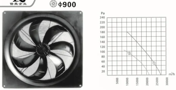 Axial Fan, 900mm, 35inch - view 2